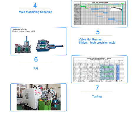 Tipo de modelagem de plástico Molde de plástico de injecção para moldes de peças de plástico Material S136
