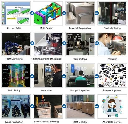 Peças para automóveis de injecção de plástico personalizadas Produto de plástico ABS com base de molde de processo LKM
